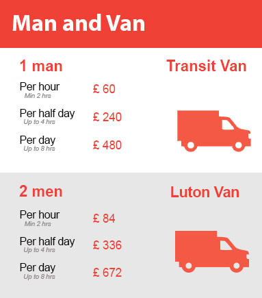 Amazing Prices on Man and Van Services in Putney